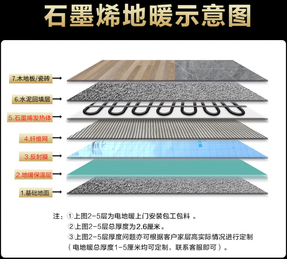 安顺 石墨烯电地暖公司哪家好？施工质量核心标准